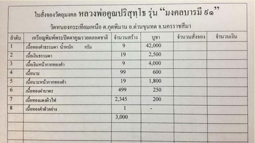 พิธีพุทธาภิเษกเหรียญ คูณรวยตลอดชาติ